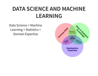 DATA SCIENCE AND MACHINE
LEARNING
Data Science = Machine
Learning + Statistics +
Domain Expertise
 