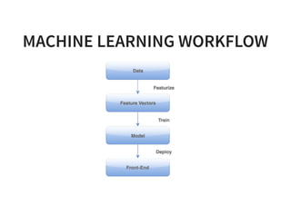 MACHINE LEARNING WORKFLOW
 