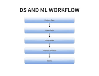 DS AND ML WORKFLOW
 