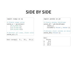 SIDE BY SIDE
import numpy as np
# Create numpy array
sales_a = np.array([
[5.0,2000.0],
[10.0,500.0],
[20.0,200.0]])
# Extract all rows, first column
sales_a[:,0]
Out: array([ 5., 10., 20.])
import pandas as pd
# Create pandas DataFrame
sales_df = pd.DataFrame(
sales_a,
columns=['Price','Sales'])
# Extract first column as DataFrame
sales_df[['Price']]
Out:
Price
0 5.0
1 10.0
2 20.0
 