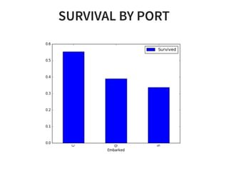SURVIVAL BY PORT
 