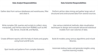 Data Science & Application.pdf