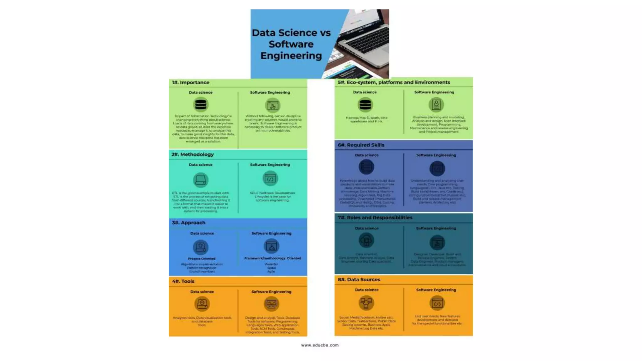 Data science applications and usecases | PPTX