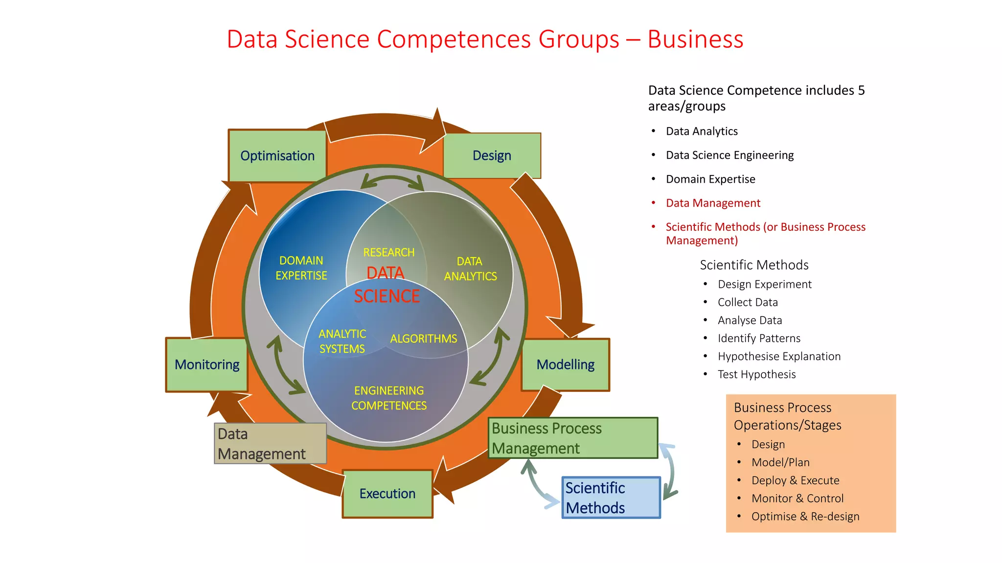 Data science applications and usecases | PPTX