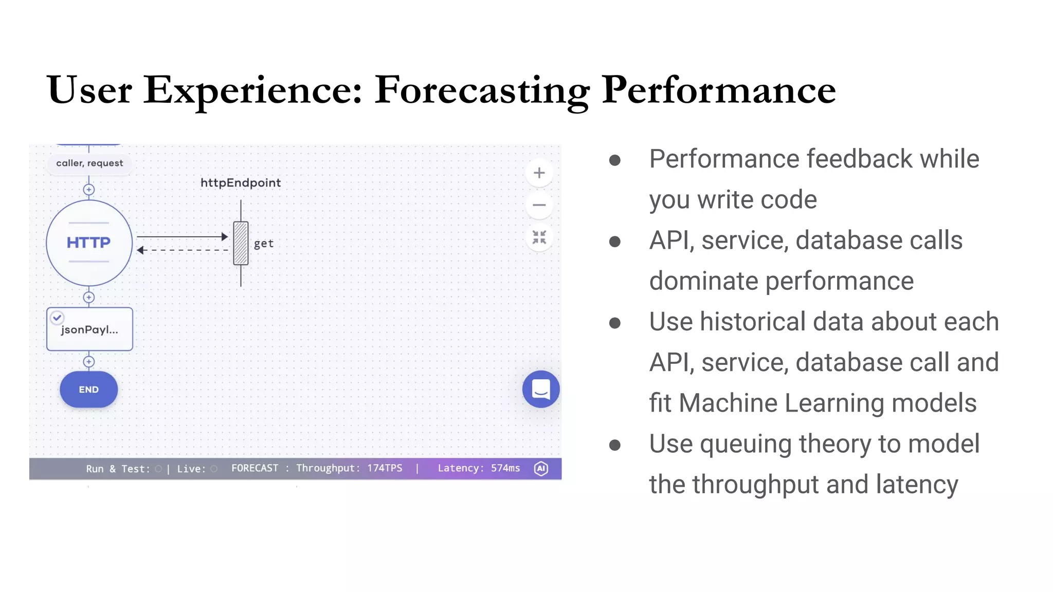 User Experience: Forecasting Performance
● Performance feedback while
you write code
● API, service, database calls
dominate performance
● Use historical data about each
API, service, database call and
ﬁt Machine Learning models
● Use queuing theory to model
the throughput and latency
 