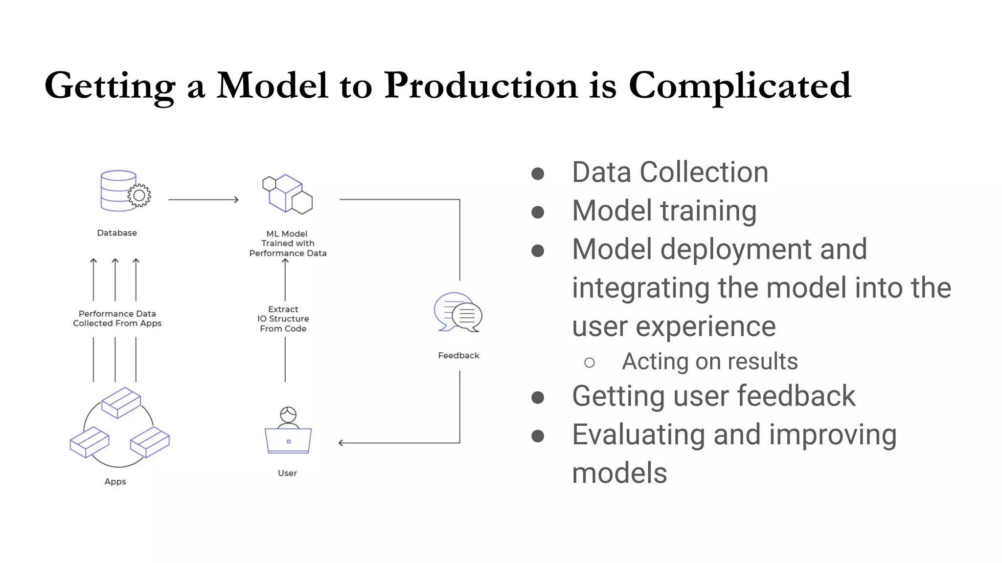 Getting a Model to Production is Complicated
● Data Collection
● Model training
● Model deployment and
integrating the model into the
user experience
○ Acting on results
● Getting user feedback
● Evaluating and improving
models
 