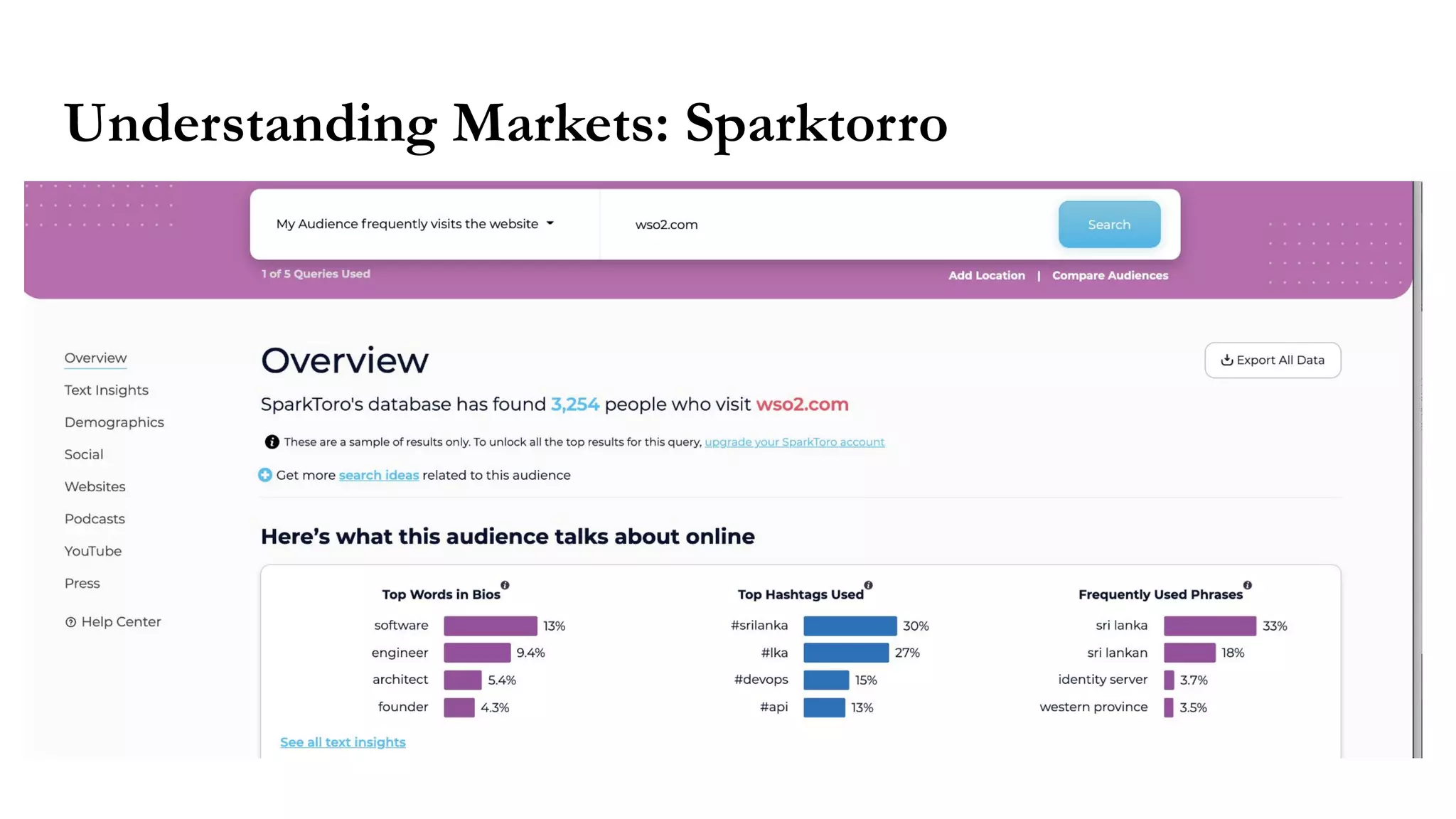 Understanding Markets: Sparktorro
 