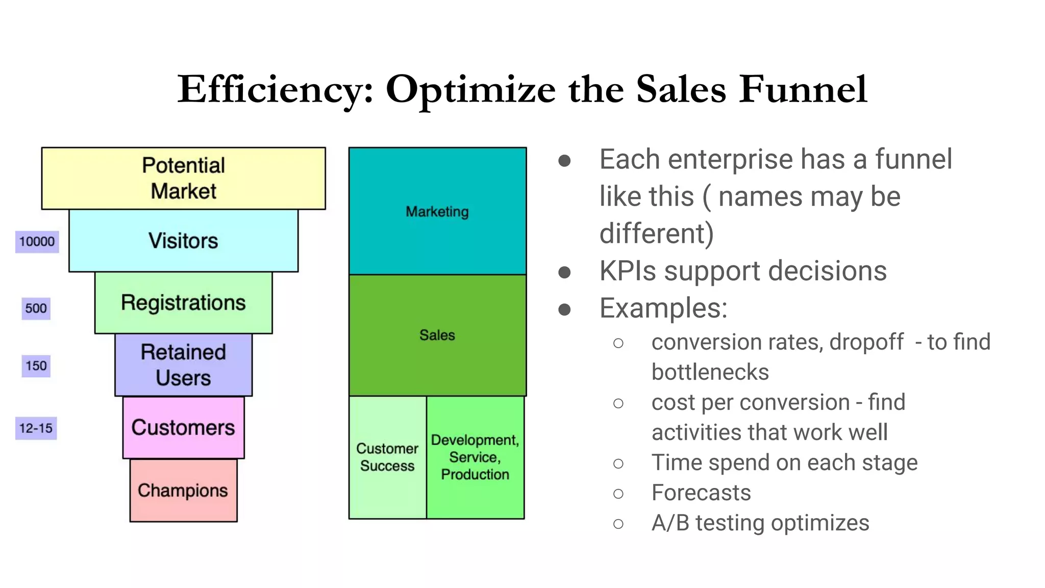 Efficiency: Optimize the Sales Funnel
● Each enterprise has a funnel
like this ( names may be
different)
● KPIs support decisions
● Examples:
○ conversion rates, dropoff - to ﬁnd
bottlenecks
○ cost per conversion - ﬁnd
activities that work well
○ Time spend on each stage
○ Forecasts
○ A/B testing optimizes
 