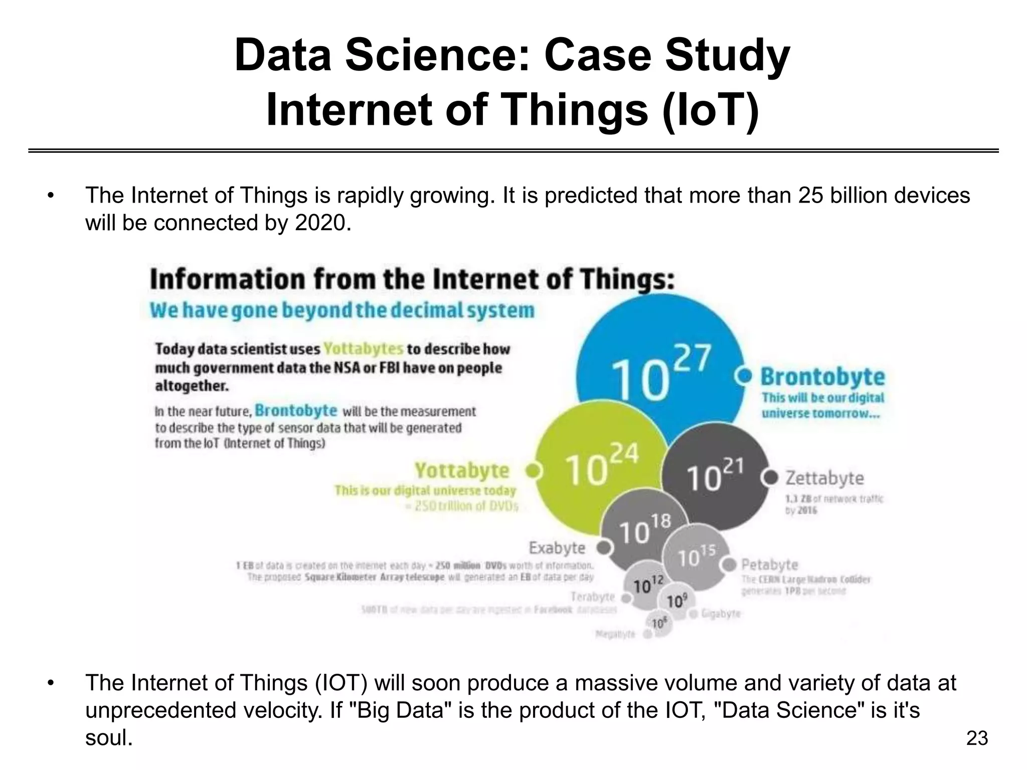 Data Science: Case Study
Internet of Things (IoT)
23
• The Internet of Things is rapidly growing. It is predicted that more than 25 billion devices
will be connected by 2020.
• The Internet of Things (IOT) will soon produce a massive volume and variety of data at
unprecedented velocity. If "Big Data" is the product of the IOT, "Data Science" is it's
soul.
 