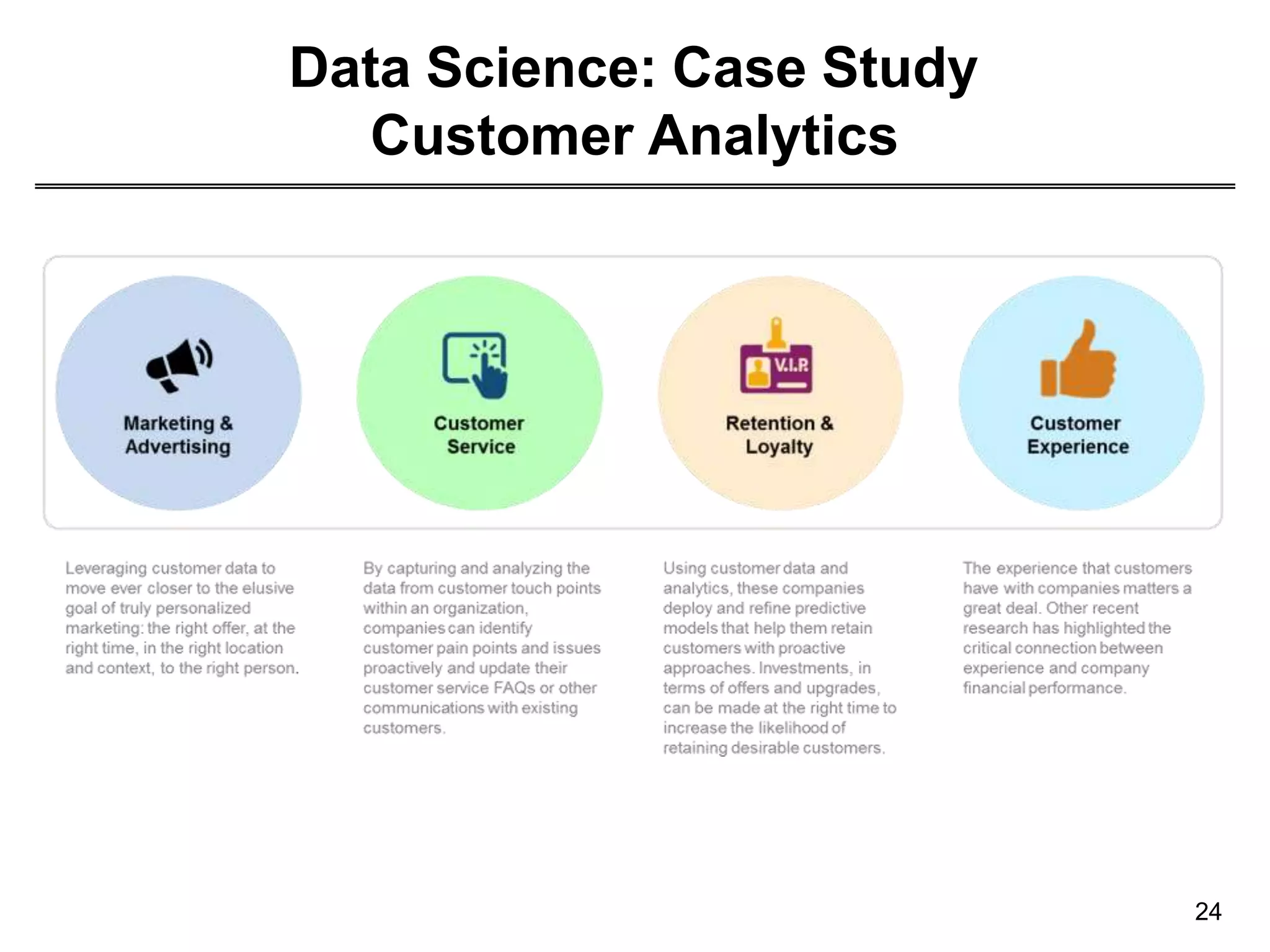 Data Science: Case Study
Customer Analytics
24
 