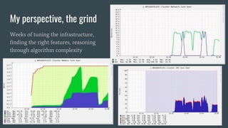My perspective, the grind
Weeks of tuning the infrastructure,
finding the right features, reasoning
through algorithm complexity
 