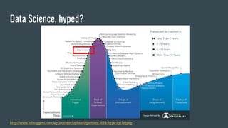 Data Science, hyped?
http://www.kdnuggets.com/wp-content/uploads/gartner-2014-hype-cycle.jpeg
 
