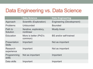 Data science as a professional career