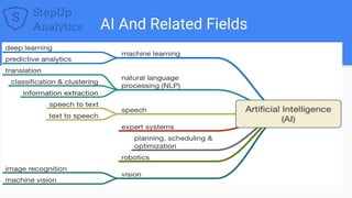 AI And Related Fields
 
