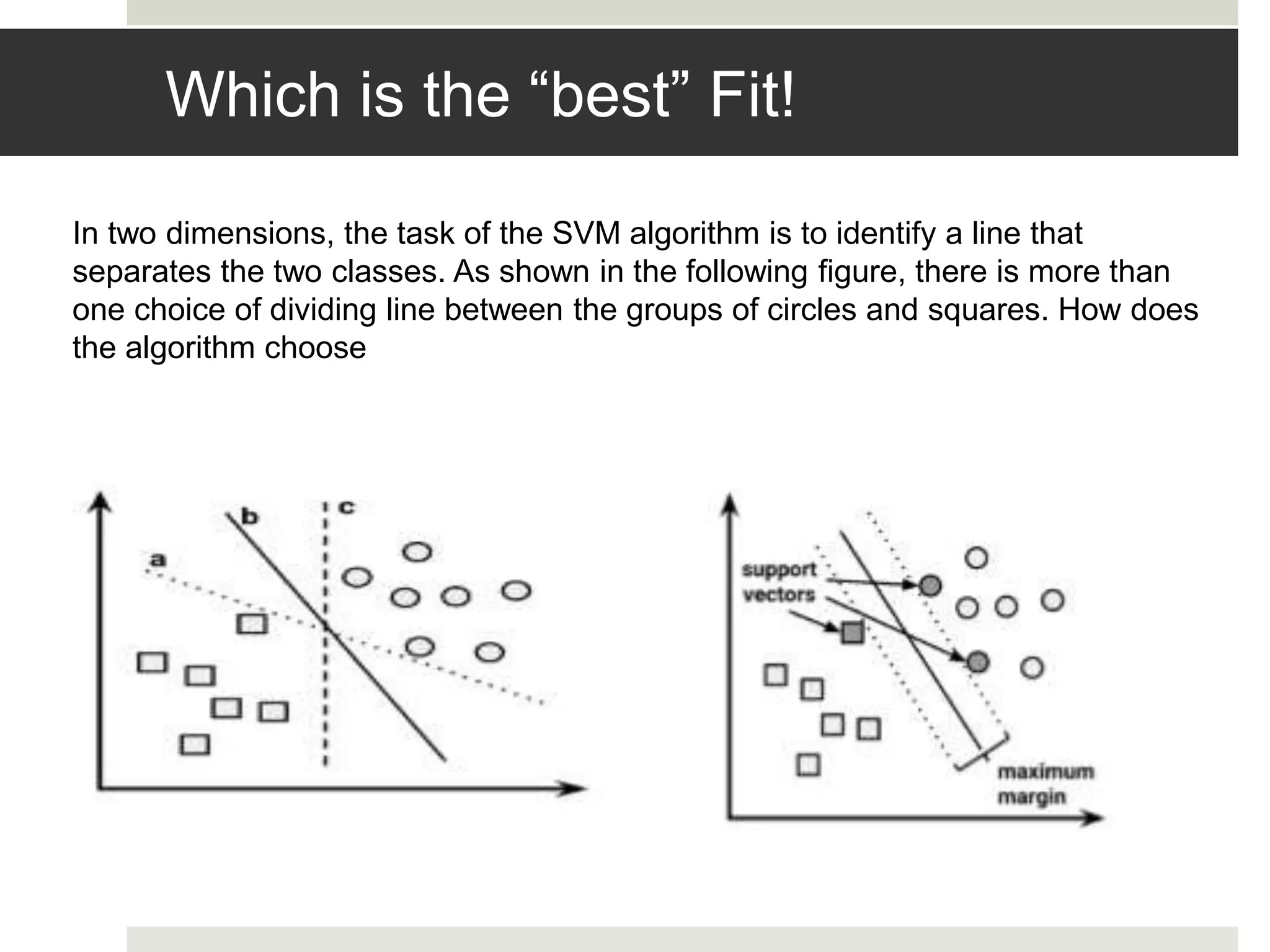 Which is the “best” Fit!
In two dimensions, the task of the SVM algorithm is to identify a line that
separates the two classes. As shown in the following figure, there is more than
one choice of dividing line between the groups of circles and squares. How does
the algorithm choose
 