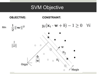 SVM Objective
OBJECTIVE: CONSTRAINT:
Min
 