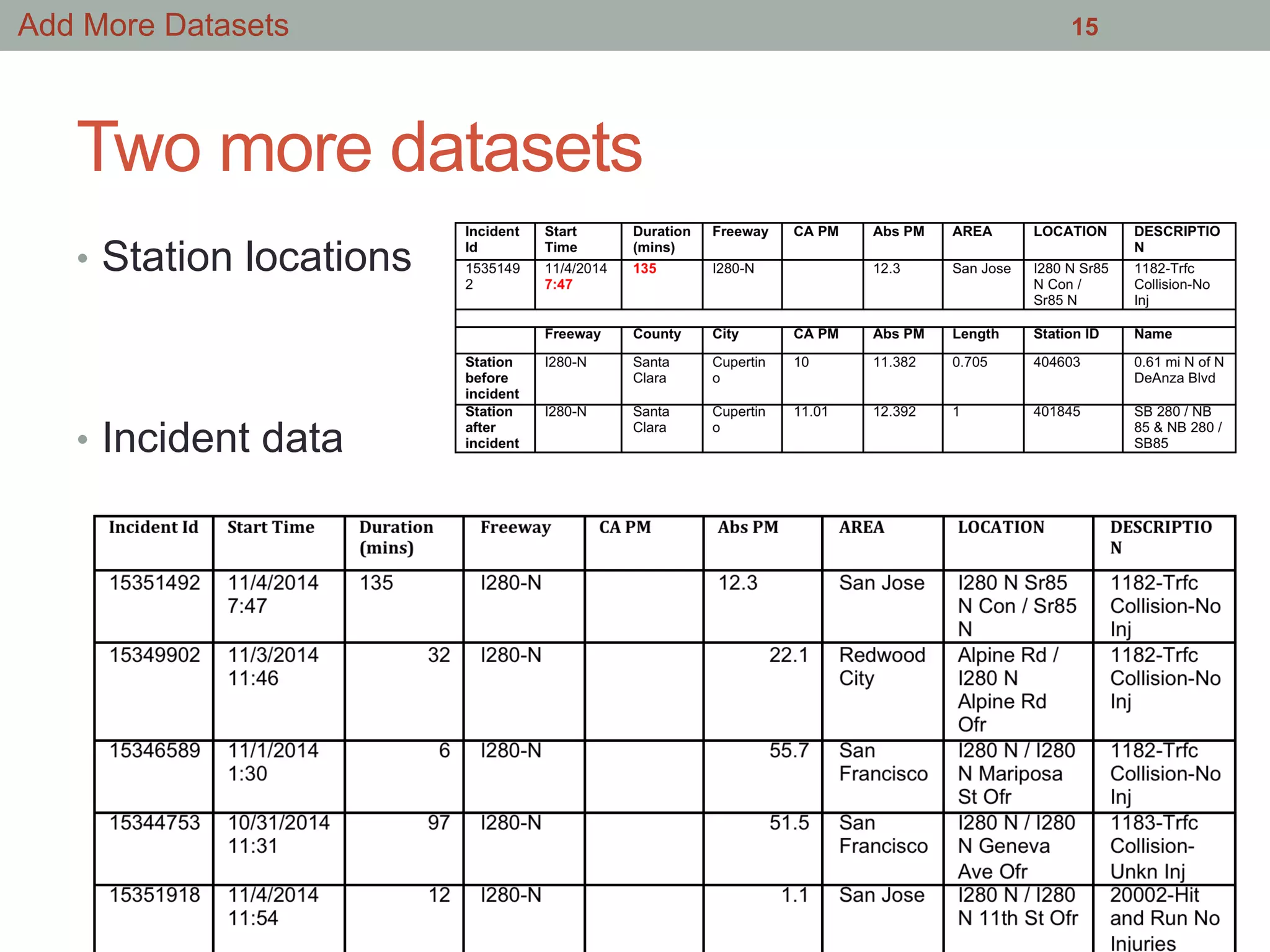 Two more datasets
•  Station locations
•  Incident data
15Add More Datasets
 