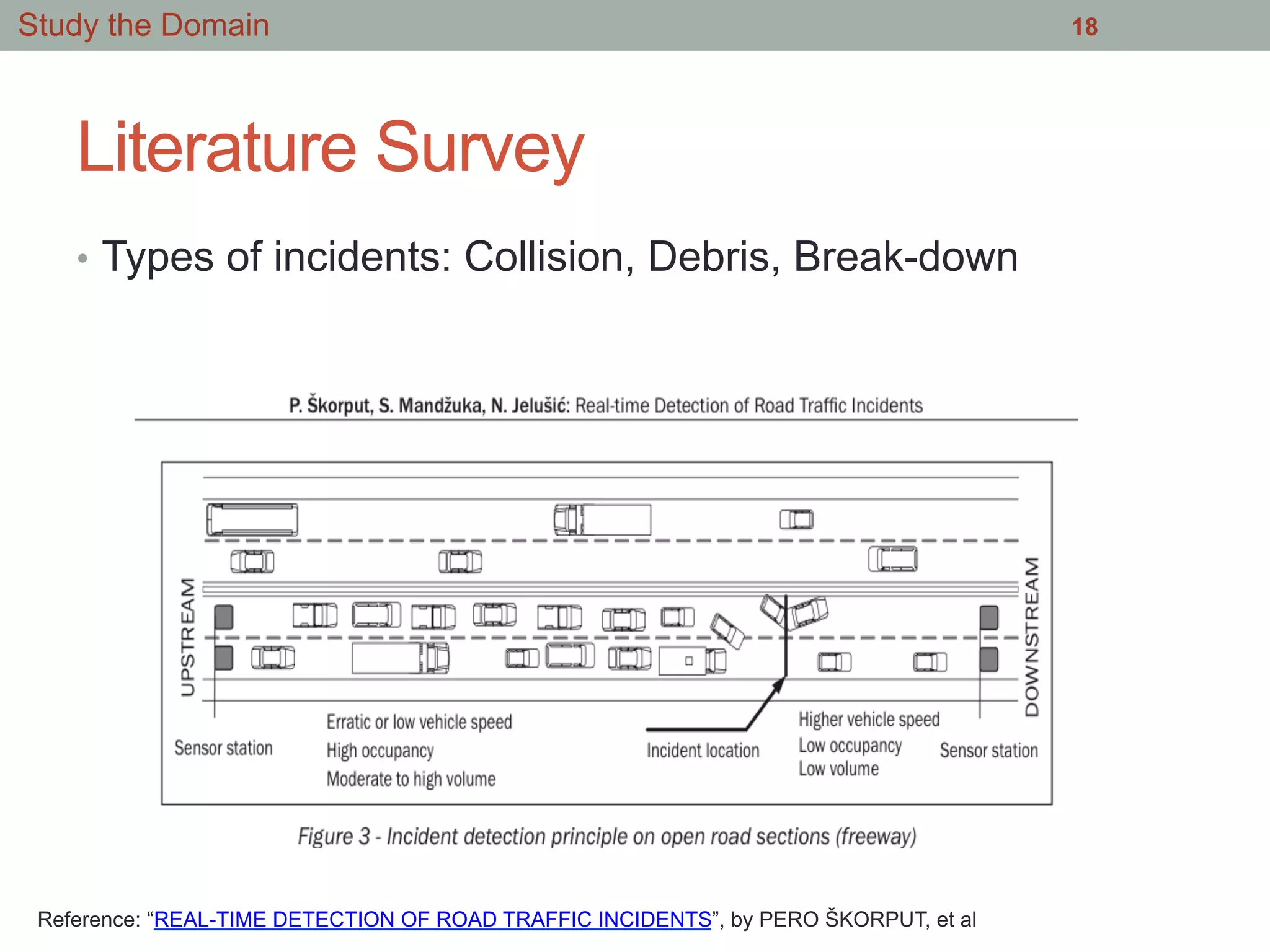 Literature Survey
•  Types of incidents: Collision, Debris, Break-down
18Study the Domain
Reference: “REAL-TIME DETECTION OF ROAD TRAFFIC INCIDENTS”, by PERO ŠKORPUT, et al
 