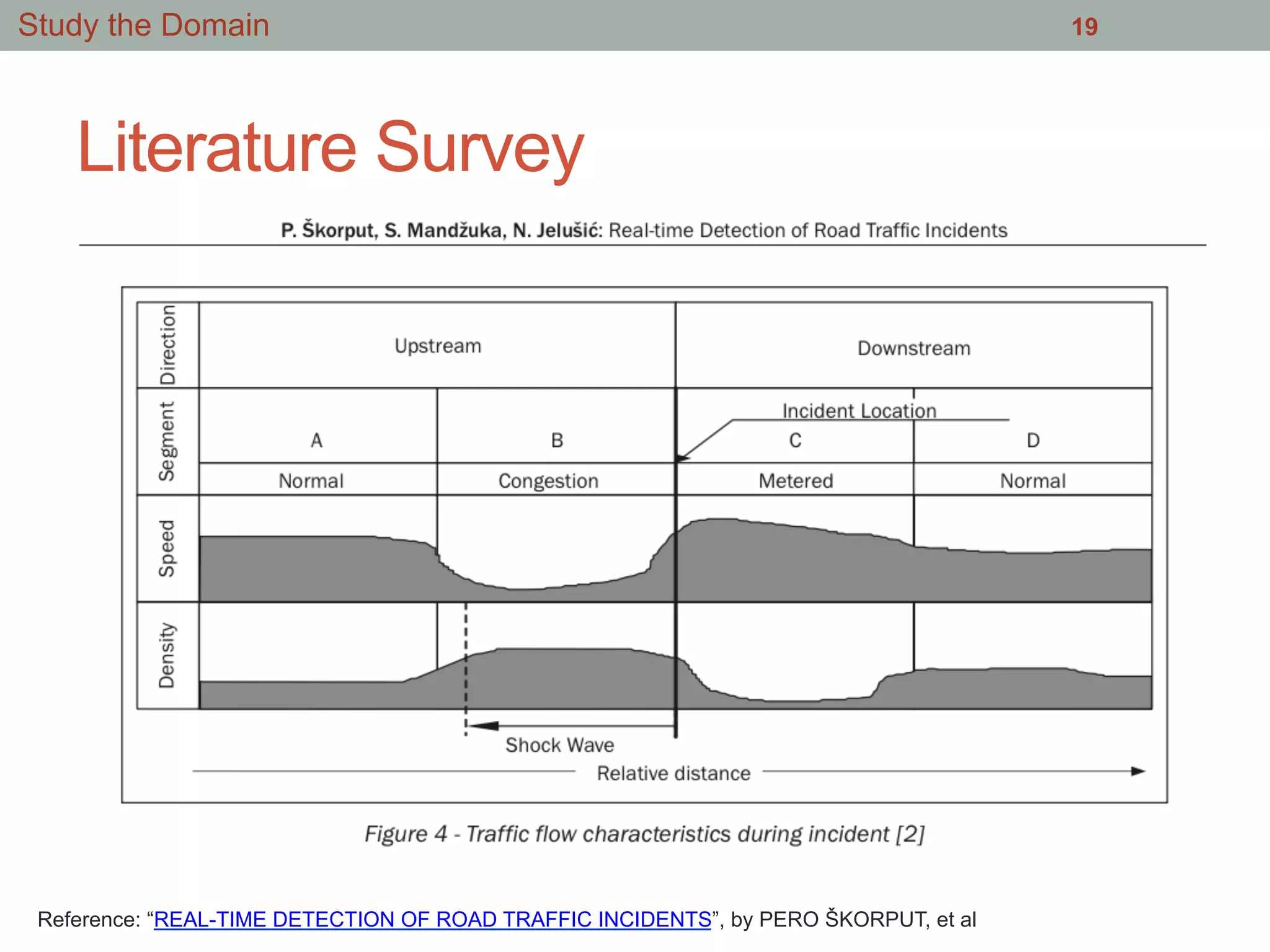 Literature Survey
19Study the Domain
Reference: “REAL-TIME DETECTION OF ROAD TRAFFIC INCIDENTS”, by PERO ŠKORPUT, et al
 