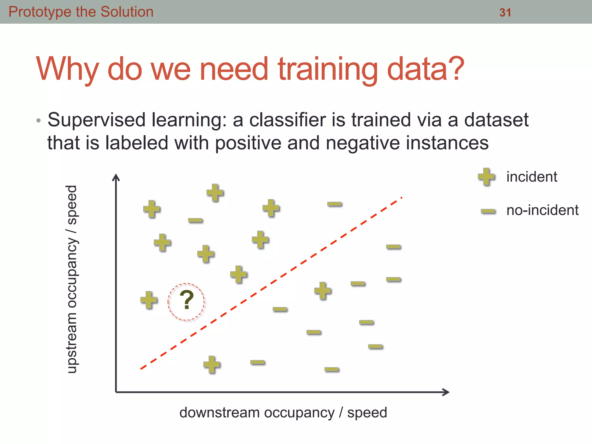Why do we need training data?
•  Supervised learning: a classifier is trained via a dataset
that is labeled with positive and negative instances
31
downstream occupancy / speed
upstreamoccupancy/speed
incident
no-incident
?
Prototype the Solution
 