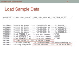 Load Sample Data
10
graphlab.SFrame.read_csv(url_d04_text_station_raw_2014_10_29, ...)
...
PROGRESS: Unable to parse line "10/29/2014 00:44:36,400728,2,...
PROGRESS: Unable to parse line "10/29/2014 00:00:05,400402,2,...
PROGRESS: Unable to parse line "10/29/2014 01:29:57,401542,1,...
PROGRESS: Unable to parse line "10/29/2014 00:44:36,401211,0,...
PROGRESS: Read 778502 lines. Lines per second: 174789
PROGRESS: Read 3707451 lines. Lines per second: 340087
PROGRESS: Read 6514640 lines. Lines per second: 377548
PROGRESS: 577297 lines failed to parse correctly
PROGRESS: Finished parsing file /Users/cirrus/Documents/Aerospike/...
PROGRESS: Parsing completed. Parsed 7825984 lines in 19.8226 secs.
Understand the Dataset
 