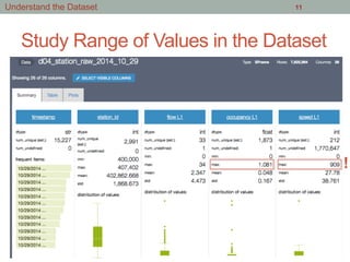 Study Range of Values in the Dataset
11
!
Understand the Dataset
 