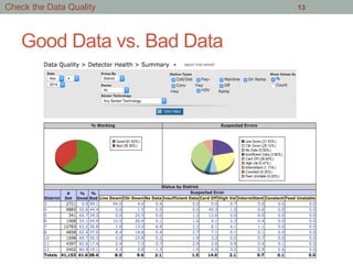 Good Data vs. Bad Data
13Check the Data Quality
 