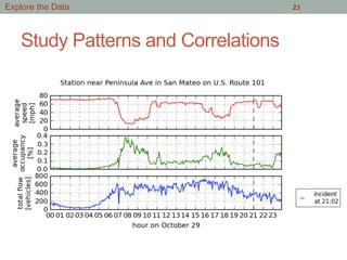 Study Patterns and Correlations
23Explore the Data
 