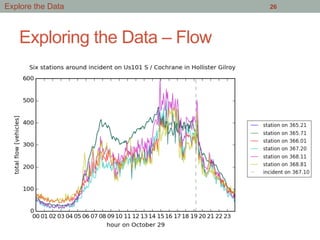 Exploring the Data – Flow
26Explore the Data
 