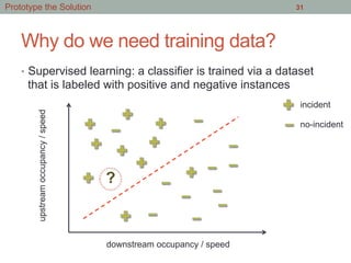 Why do we need training data?
•  Supervised learning: a classifier is trained via a dataset
that is labeled with positive and negative instances
31
downstream occupancy / speed
upstreamoccupancy/speed
incident
no-incident
?
Prototype the Solution
 