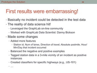 First results were embarrassing!
•  Basically no incident could be detected in the test data
•  The reality of data science hit!
•  Leveraged the GraphLab on-line community
•  Worked with GraphLab Data Scientist: Danny Bickson
•  Made some changes
•  Added more features
•  Station id, Num of lanes, Direction of travel, Absolute postmile, Hour/
Min/Day that incident occurred
•  Balanced the negative and positive examples
•  Tagged station data in a 3-mile vicinity of an incident as positive
instances
•  Created classifiers for specific highways (e.g., US-101)
•  …
34Prototype the Solution
 