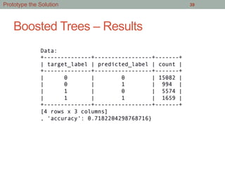 Boosted Trees – Results
39
Data:
+--------------+-----------------+-------+
| target_label | predicted_label | count |
+--------------+-----------------+-------+
| 0 | 0 | 15082 |
| 0 | 1 | 994 |
| 1 | 0 | 5574 |
| 1 | 1 | 1659 |
+--------------+-----------------+-------+
[4 rows x 3 columns]
, 'accuracy': 0.7182204298768716}
Prototype the Solution
 
