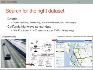 Search for the right dataset
•  Criteria
•  Open, realtime, interesting, not-a-toy dataset, and not-creepy!
•  California highways sensor data
•  16,490 stations, 41,470 sensors across California highways
5
Courtesy of California Department of Transportation
Start from Data
 