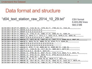Data format and structure
“d04_text_station_raw_2014_10_29.txt”
7
CSV format
8,403,282 lines
565.5 MB
Understand the Dataset
 