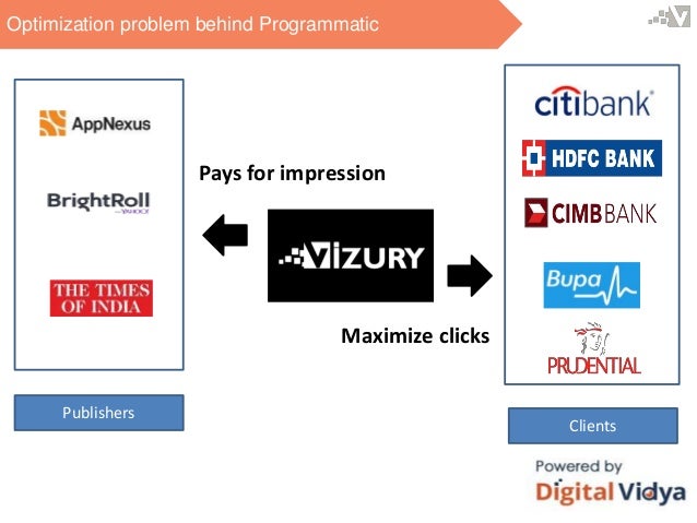 Data Science Behind Display Ads in Digital Marketing