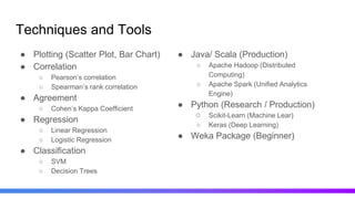 Data science / Big Data | PPT
