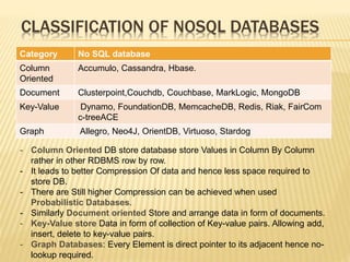 CLASSIFICATION OF NOSQL DATABASES
Category No SQL database
Column
Oriented
Accumulo, Cassandra, Hbase.
Document Clusterpoint,Couchdb, Couchbase, MarkLogic, MongoDB
Key-Value Dynamo, FoundationDB, MemcacheDB, Redis, Riak, FairCom
c-treeACE
Graph Allegro, Neo4J, OrientDB, Virtuoso, Stardog
- Column Oriented DB store database store Values in Column By Column
rather in other RDBMS row by row.
- It leads to better Compression Of data and hence less space required to
store DB.
- There are Still higher Compression can be achieved when used
Probabilistic Databases.
- Similarly Document oriented Store and arrange data in form of documents.
- Key-Value store Data in form of collection of Key-value pairs. Allowing add,
insert, delete to key-value pairs.
- Graph Databases: Every Element is direct pointer to its adjacent hence no-
lookup required.
 