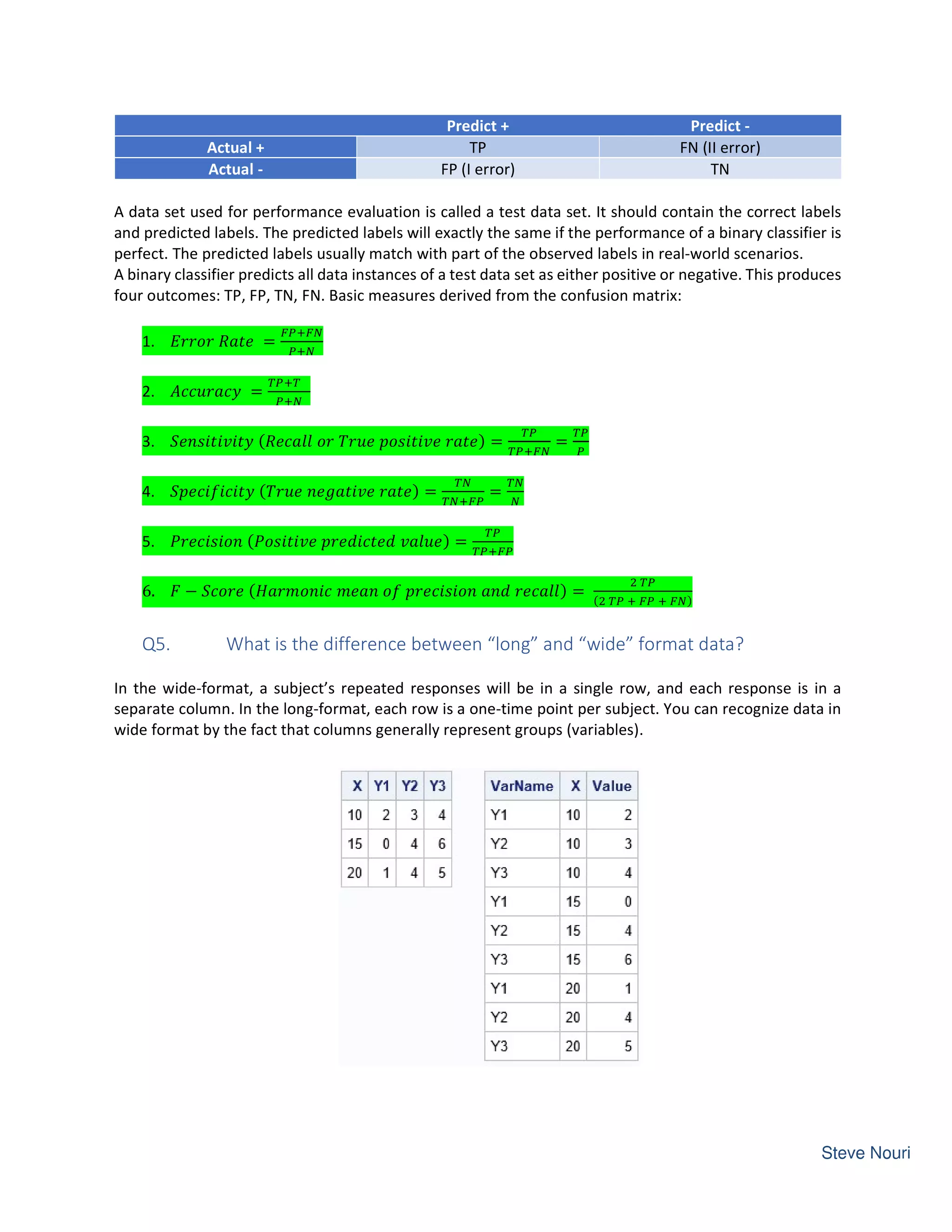 Predict + Predict -
Actual + TP FN (II error)
Actual - FP (I error) TN
A data set used for performance evaluation is called a test data set. It should contain the correct labels
and predicted labels. The predicted labels will exactly the same if the performance of a binary classifier is
perfect. The predicted labels usually match with part of the observed labels in real-world scenarios.
A binary classifier predicts all data instances of a test data set as either positive or negative. This produces
four outcomes: TP, FP, TN, FN. Basic measures derived from the confusion matrix:
1. =
2. =
3. ( ) = =
4. ( ) = =
5. ( ) =
6. − ( ) = ( )
Q5. What is the difference between “long” and “wide” format data?
In the wide-format, a subject’s repeated responses will be in a single row, and each response is in a
separate column. In the long-format, each row is a one-time point per subject. You can recognize data in
wide format by the fact that columns generally represent groups (variables).
 