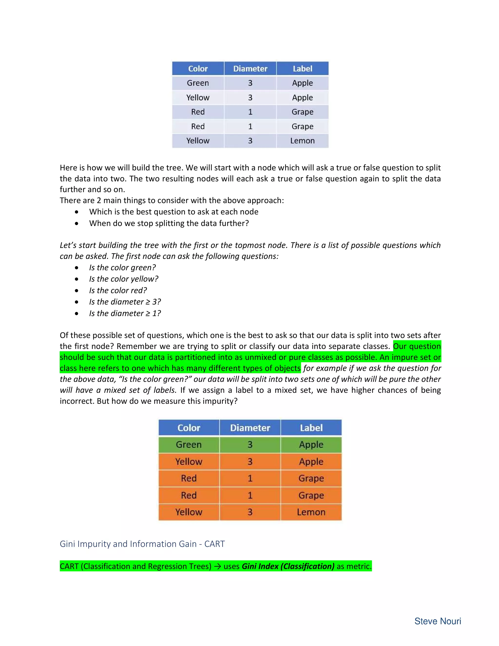 Here is how we will build the tree. We will start with a node which will ask a true or false question to split
the data into two. The two resulting nodes will each ask a true or false question again to split the data
further and so on.
There are 2 main things to consider with the above approach:
• Which is the best question to ask at each node
• When do we stop splitting the data further?
Let’s start building the tree with the first or the topmost node. There is a list of possible questions which
can be asked. The first node can ask the following questions:
• Is the color green?
• Is the color yellow?
• Is the color red?
• Is the diameter ≥ 3?
• Is the diameter ≥ 1?
Of these possible set of questions, which one is the best to ask so that our data is split into two sets after
the first node? Remember we are trying to split or classify our data into separate classes. Our question
should be such that our data is partitioned into as unmixed or pure classes as possible. An impure set or
class here refers to one which has many different types of objects for example if we ask the question for
the above data, “Is the color green?” our data will be split into two sets one of which will be pure the other
will have a mixed set of labels. If we assign a label to a mixed set, we have higher chances of being
incorrect. But how do we measure this impurity?
Gini Impurity and Information Gain - CART
CART (Classification and Regression Trees) → uses Gini Index (Classification) as metric.
 
