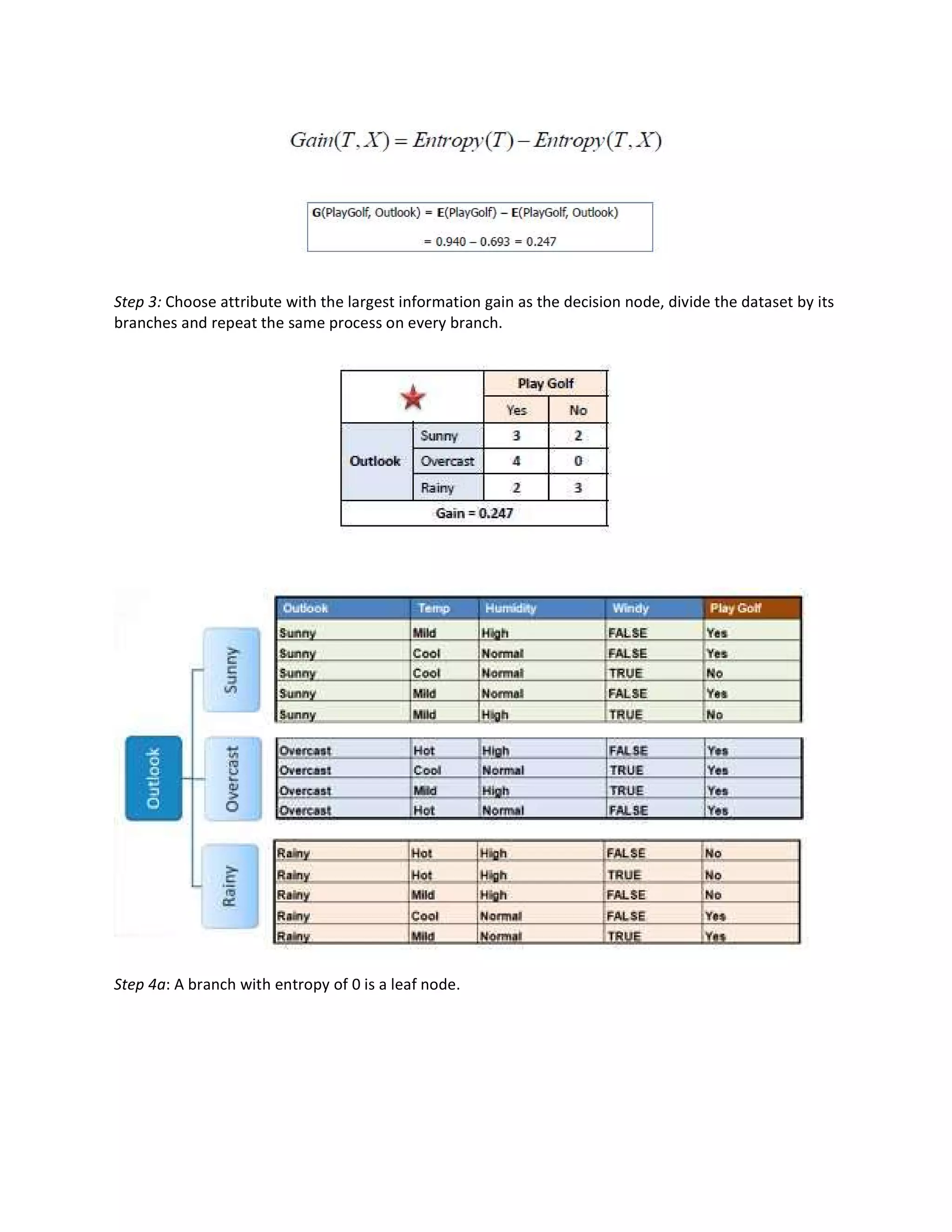 Step 3: Choose attribute with the largest information gain as the decision node, divide the dataset by its
branches and repeat the same process on every branch.
Step 4a: A branch with entropy of 0 is a leaf node.
 