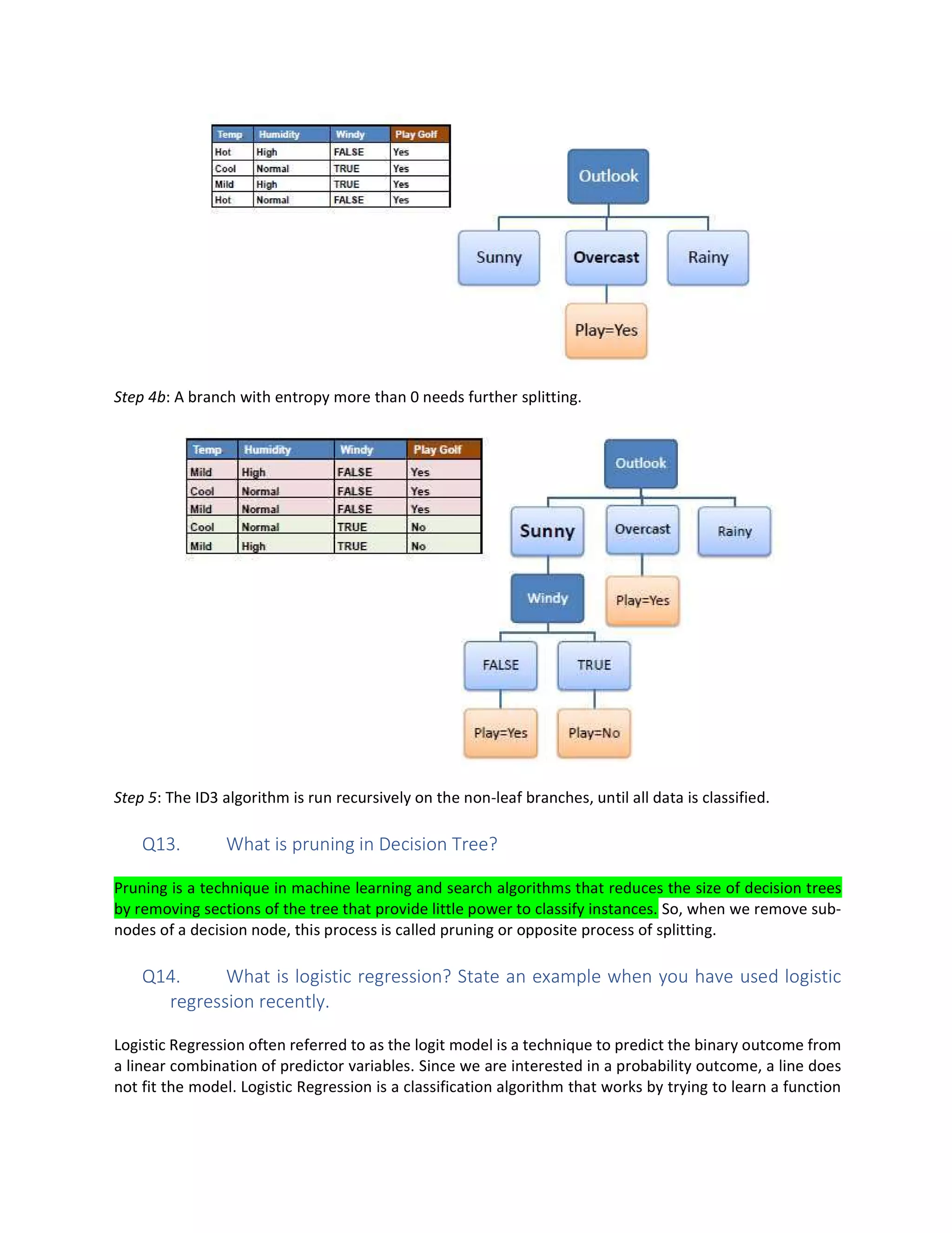 Step 4b: A branch with entropy more than 0 needs further splitting.
Step 5: The ID3 algorithm is run recursively on the non-leaf branches, until all data is classified.
Q13. What is pruning in Decision Tree?
Pruning is a technique in machine learning and search algorithms that reduces the size of decision trees
by removing sections of the tree that provide little power to classify instances. So, when we remove sub-
nodes of a decision node, this process is called pruning or opposite process of splitting.
Q14. What is logistic regression? State an example when you have used logistic
regression recently.
Logistic Regression often referred to as the logit model is a technique to predict the binary outcome from
a linear combination of predictor variables. Since we are interested in a probability outcome, a line does
not fit the model. Logistic Regression is a classification algorithm that works by trying to learn a function
 