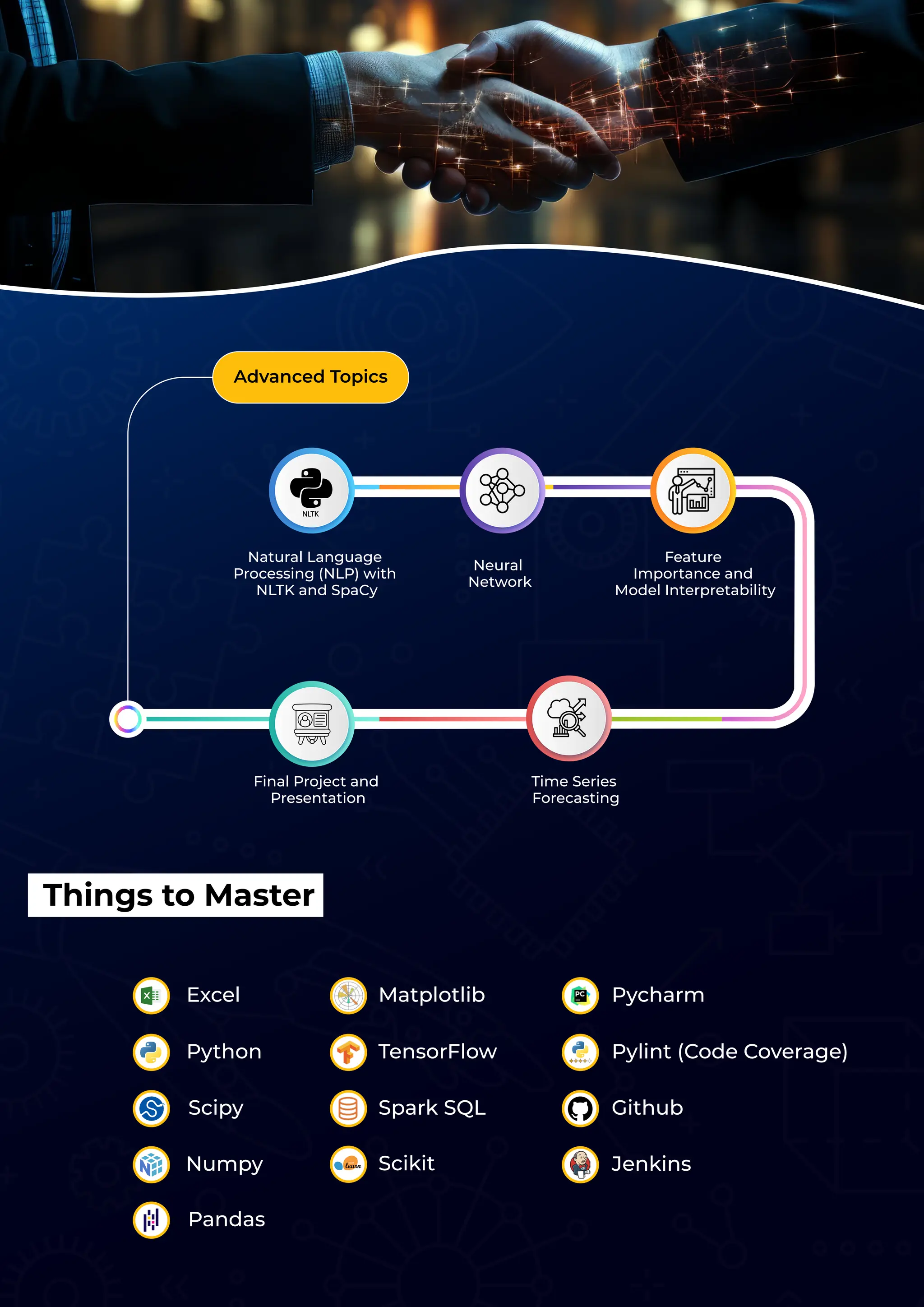Things to Master
Excel Matplotlib Pycharm
Python TensorFlow
Scipy
Pylint (Code Coverage)
Numpy
Spark SQL Github
Pandas
Scikit Jenkins
Advanced Topics
Natural Language
Processing (NLP) with
NLTK and SpaCy
Neural
Network
Feature
Importance and
Model Interpretability
Time Series
Forecasting
Final Project and
Presentation
scikit
 