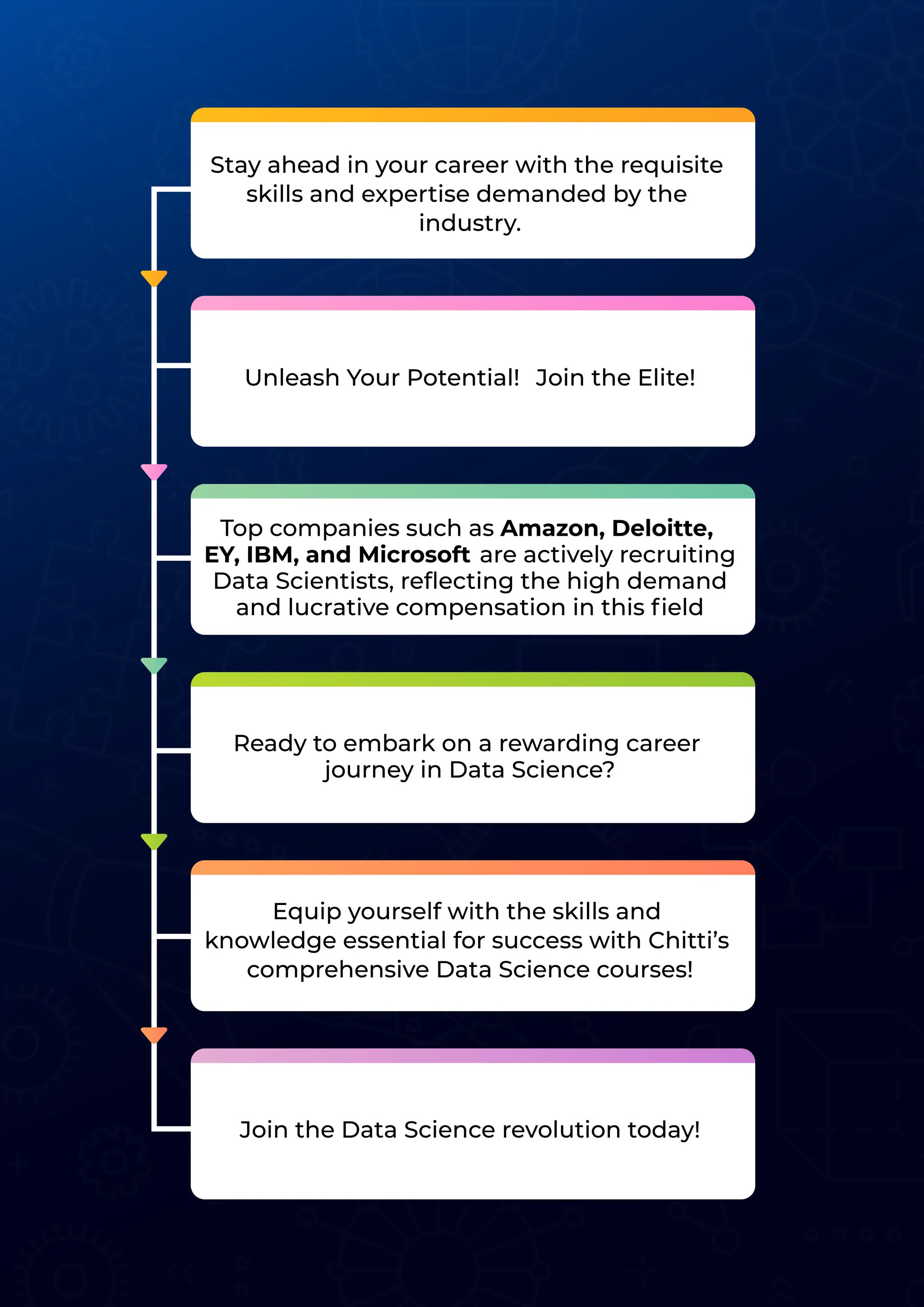 Stay ahead in your career with the requisite
skills and expertise demanded by the
industry.
Unleash Your Potential! Join the Elite!
Top companies such as Amazon, Deloitte,
EY, IBM, and Microsoft are actively recruiting
Data Scientists, reﬂecting the high demand
and lucrative compensation in this ﬁeld
Ready to embark on a rewarding career
journey in Data Science?
Equip yourself with the skills and
knowledge essential for success with Chitti’s
comprehensive Data Science courses!
Join the Data Science revolution today!
 