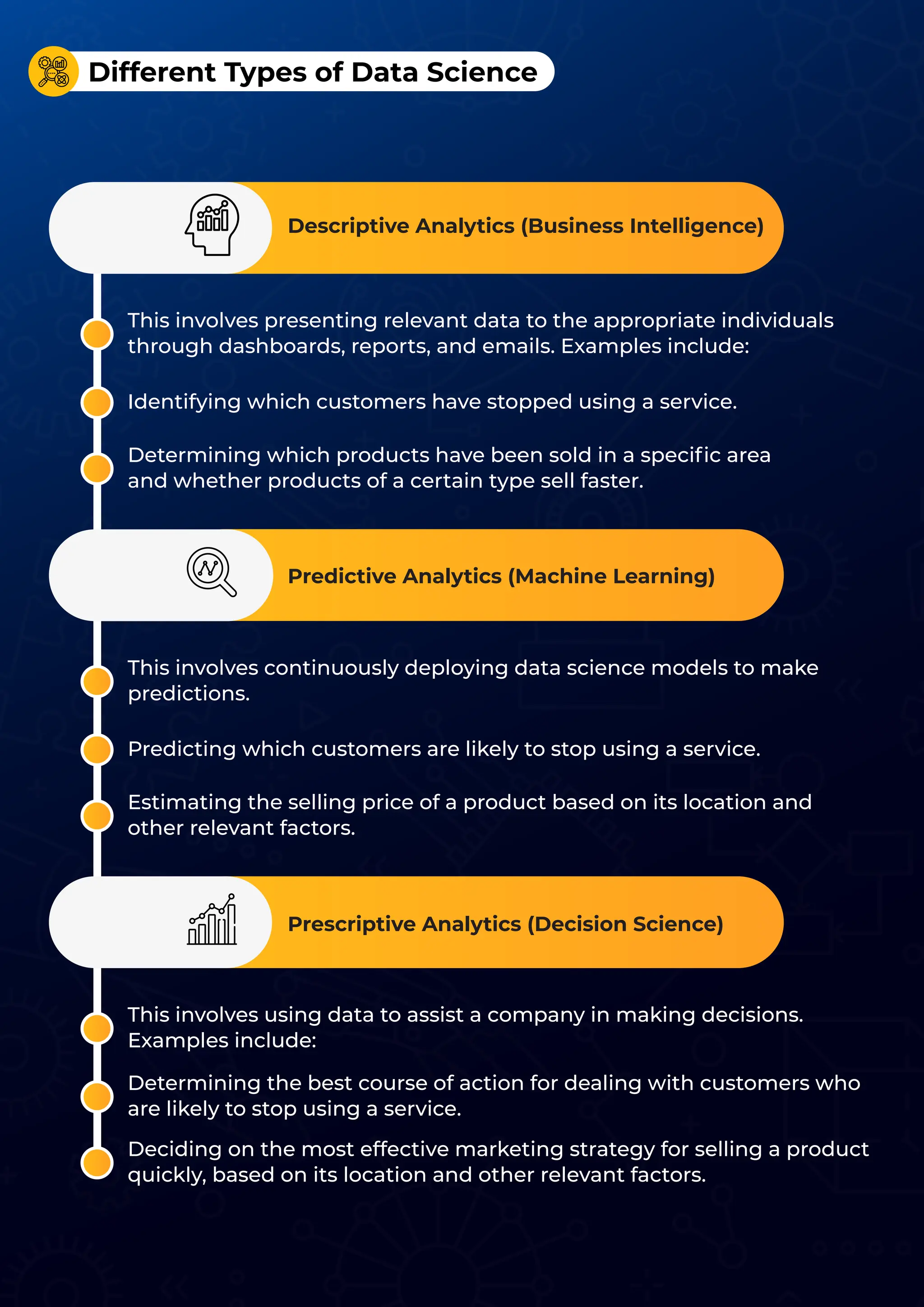 Different Types of Data Science
Descriptive Analytics (Business Intelligence)
Predictive Analytics (Machine Learning)
Prescriptive Analytics (Decision Science)
This involves presenting relevant data to the appropriate individuals
through dashboards, reports, and emails. Examples include:
Identifying which customers have stopped using a service.
Determining which products have been sold in a speciﬁc area
and whether products of a certain type sell faster.
This involves continuously deploying data science models to make
predictions.
Predicting which customers are likely to stop using a service.
Estimating the selling price of a product based on its location and
other relevant factors.
This involves using data to assist a company in making decisions.
Examples include:
Determining the best course of action for dealing with customers who
are likely to stop using a service.
Deciding on the most effective marketing strategy for selling a product
quickly, based on its location and other relevant factors.
 