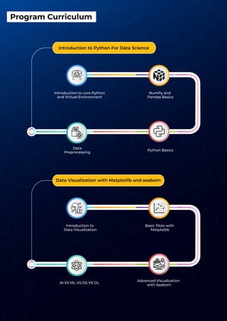 Data science and Machine learning Booklet | PDF