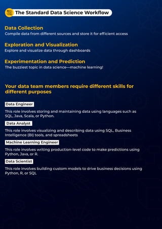 Data science and Machine learning Booklet | PDF