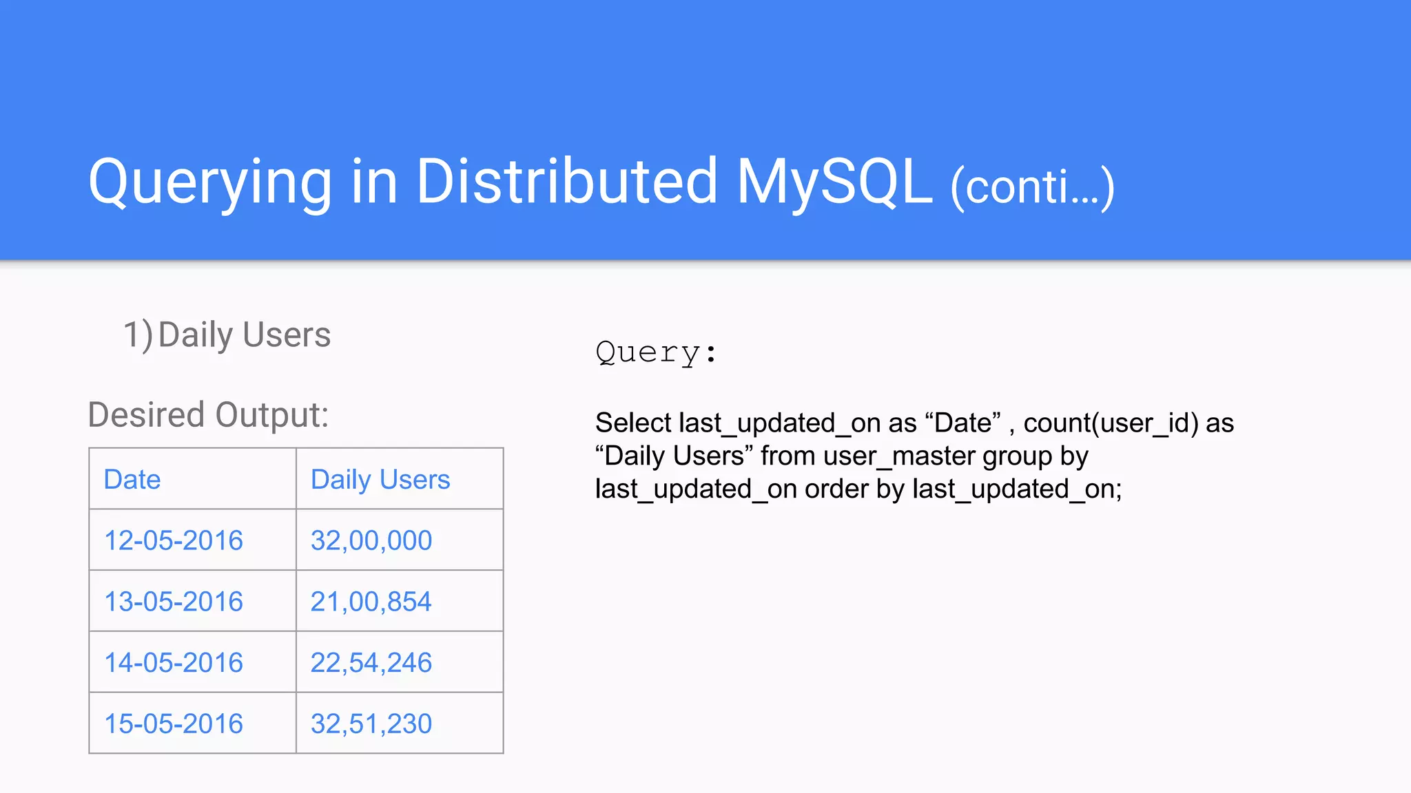 Querying in Distributed MySQL (conti…)
1)Daily Users
Desired Output:
Date Daily Users
12-05-2016 32,00,000
13-05-2016 21,00,854
14-05-2016 22,54,246
15-05-2016 32,51,230
Query:
Select last_updated_on as “Date” , count(user_id) as
“Daily Users” from user_master group by
last_updated_on order by last_updated_on;
 