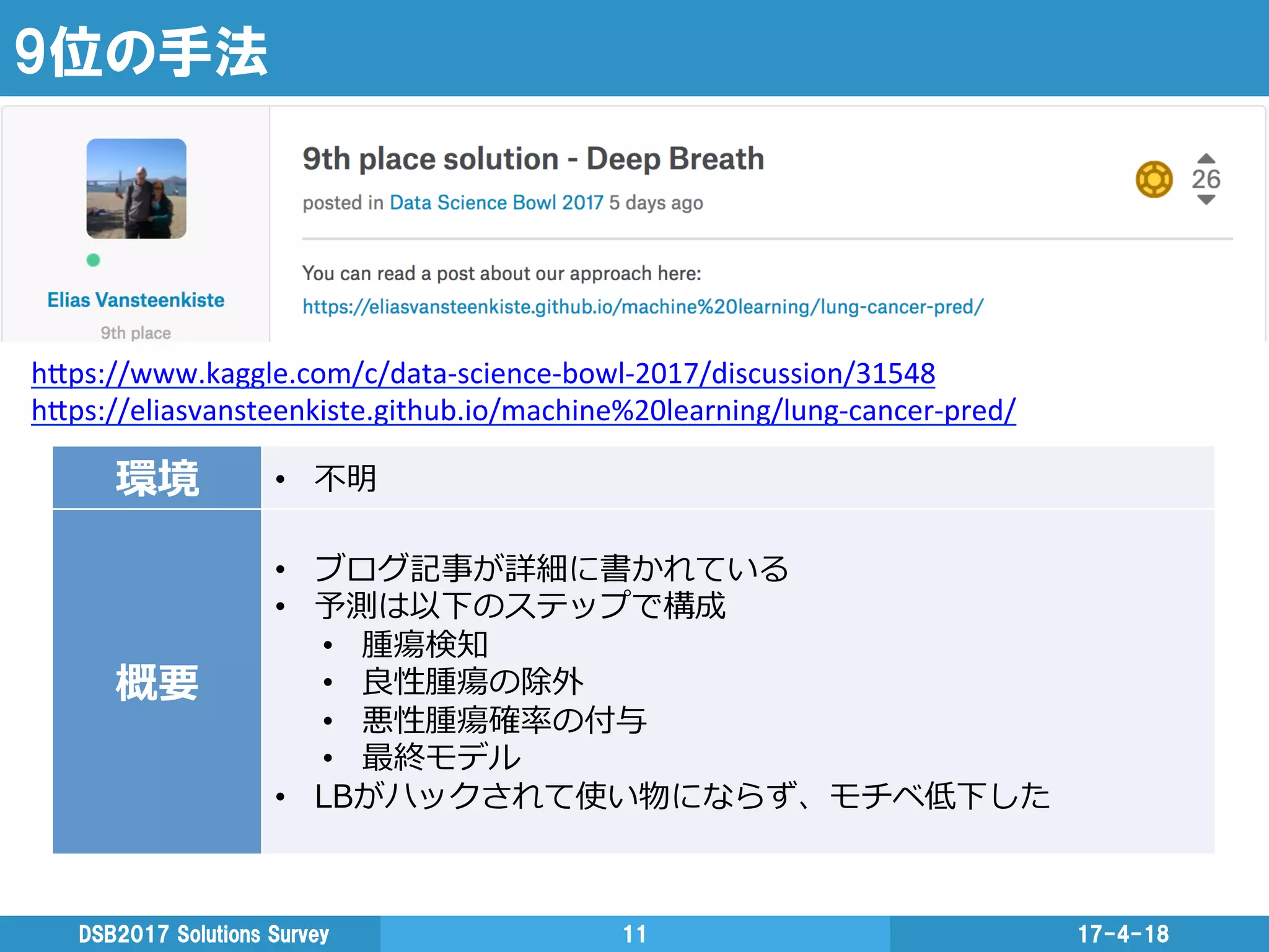 9位の手法
17-4-18DSB2017  Solutions  Survey 11
h"ps://www.kaggle.com/c/data-­‐science-­‐bowl-­‐2017/discussion/31548	
  
h"ps://eliasvansteenkiste.github.io/machine%20learning/lung-­‐cancer-­‐pred/	
  
	
環境 •  不不明
概要
•  ブログ記事が詳細に書かれている
•  予測は以下のステップで構成
•  腫瘍検知
•  良良性腫瘍の除外
•  悪性腫瘍確率率率の付与
•  最終モデル
•  LBがハックされて使い物にならず、モチベ低下した
 