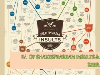 IV. OF SHAKESPEAREAN INSULTS &
BEER
 