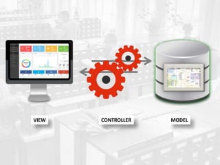 MODELVIEW CONTROLLER
 